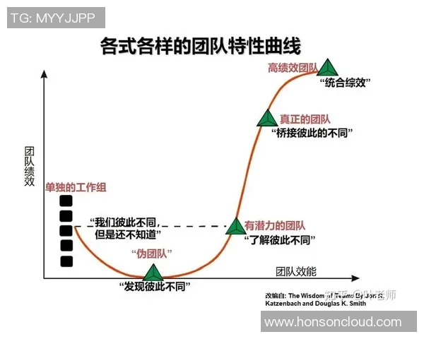 深圳篮球队在世锦赛中的团队协作表现分析与启示 深圳篮球队在世锦赛中的团队协作表现分析与启示